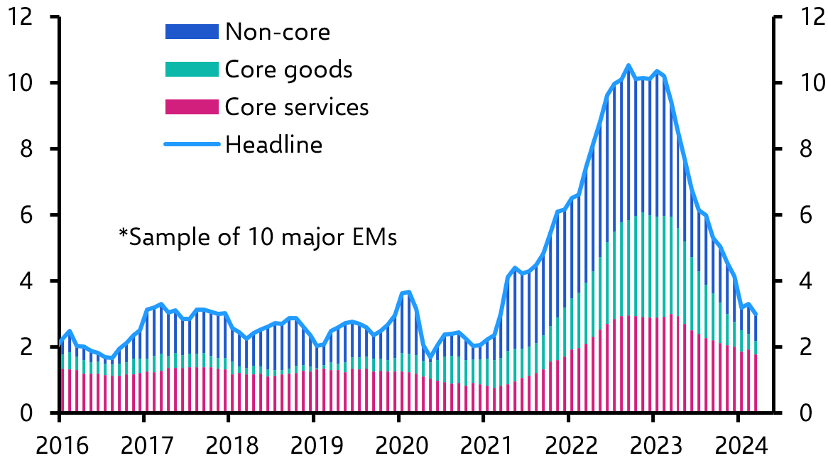 Stubborn services inflation could slow rate cuts further
