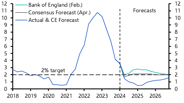 Could the BoE tee up a June rate cut?
