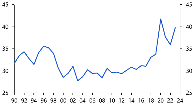 Israel: excess savings an upside growth and inflation risk
