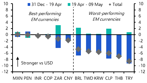 Slower easing cycle may not provide relief for the real
