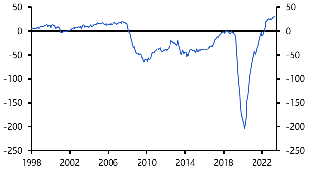 RBA on an extended pause, budget in the spotlight
