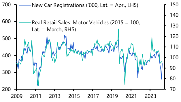 Car production to drive Q2 GDP rebound
