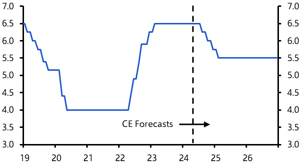 Why we still think rate cuts will commence in Q3
