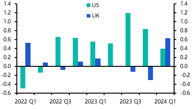 No need to panic about a US-style surge in GDP (yet)
