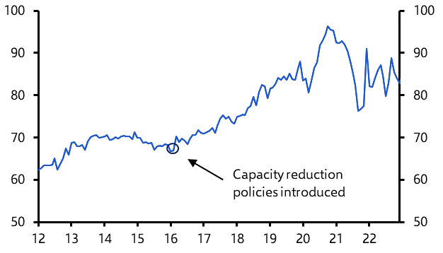 Targeted regulations won’t fix structural overcapacity 
