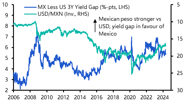 LatAm currencies may weaken despite hawkish bias
