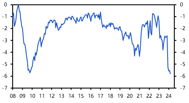 Turkey: fiscal tightening an important step forwards
