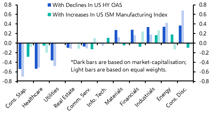 Weighing up the relative prospects for cyclicals and defensives
