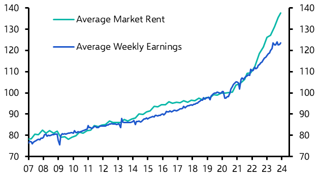 Is renting becoming the preserve of the rich?
