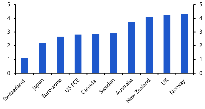 Europe is leading the cutting cycle, but will it last?
