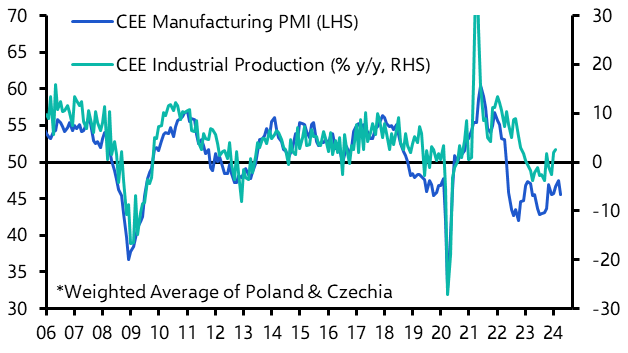 Manufacturing PMIs (Apr.)
