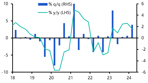 Hong Kong GDP (Q1 Preliminary)
