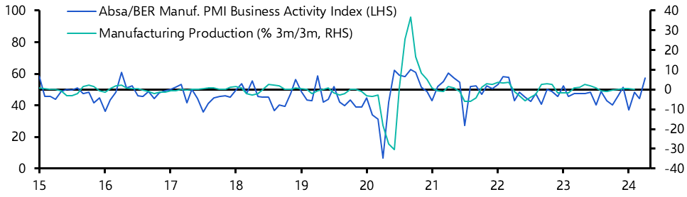 South Africa Manufacturing PMI (Apr.)
