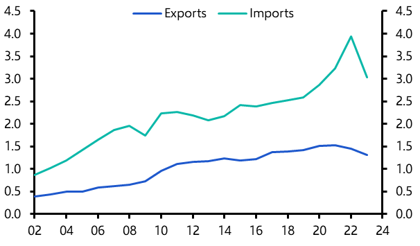 What to make of the EU’s trade war with China
