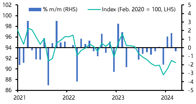 German Industrial Production (Mar.)
