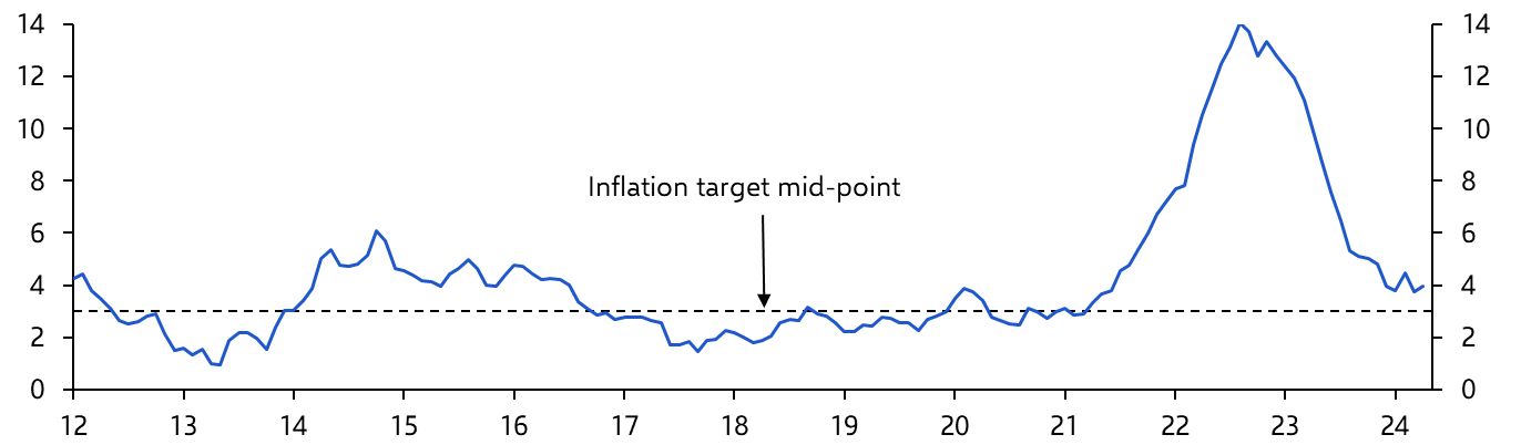 Chile Consumer Prices (Apr. 2024)
