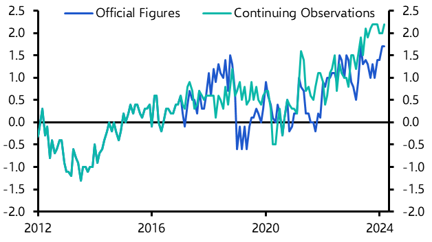 Japan Labour Cash Earnings (Mar. 24)
