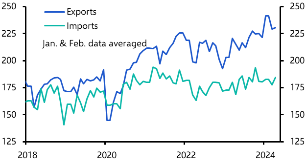 China Merchandise Trade (Apr. 2024)
