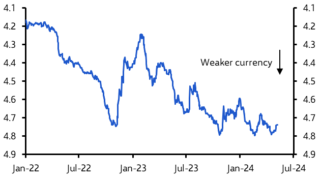 Malaysia: Monetary Policy Meeting
