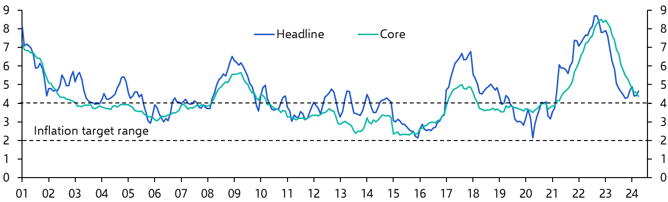 Mexico Consumer Prices (Apr. 2024)
