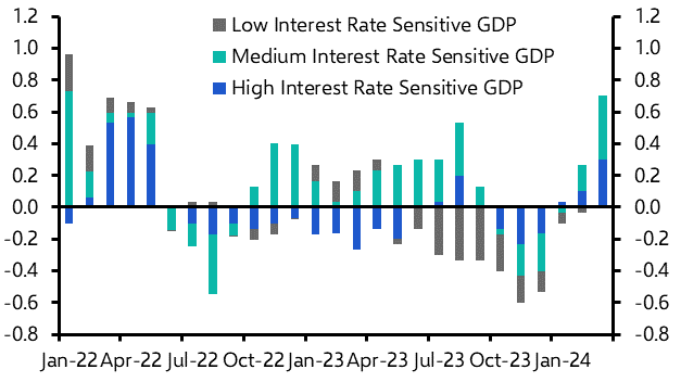 UK GDP (Mar. &amp; Q1 2024)
