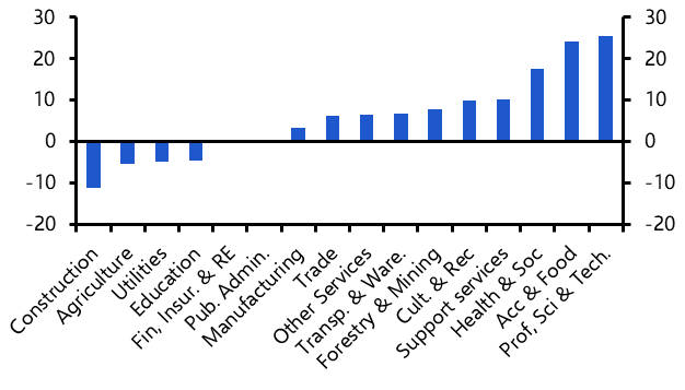 Canada Labour Force Survey (Apr. 2024)
