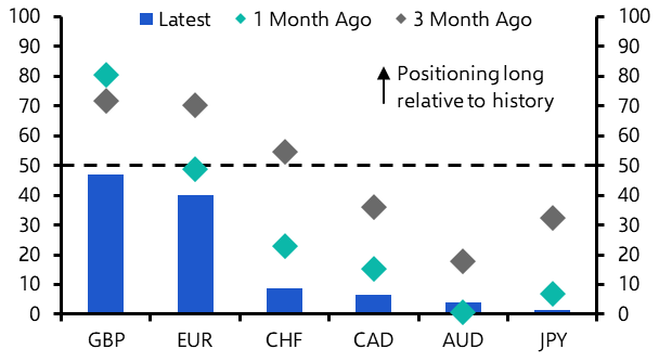 FX markets calm (and the yen weak again) ahead of US CPI
