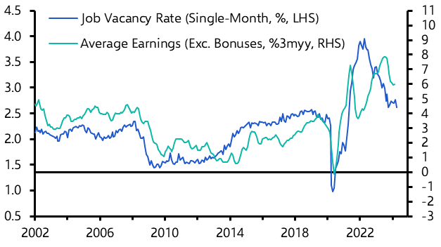 UK Labour Market (Mar. 2024)
