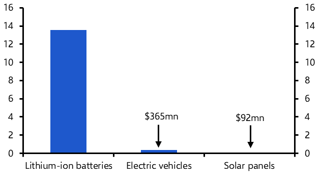 Battery imports to bear the brunt of new US tariffs
