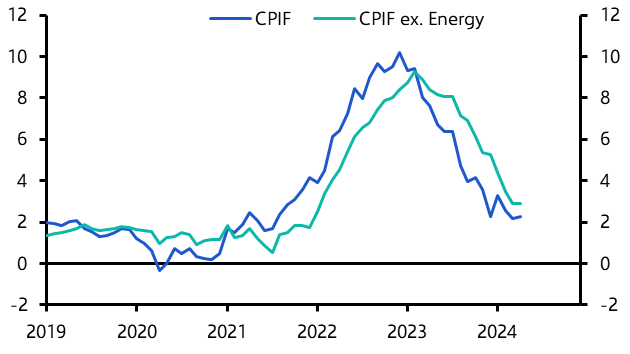 Sweden CPI (April)
