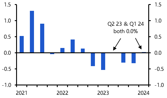 Euro-zone GDP (Q1, 2nd est.), Employment and Industrial Production
