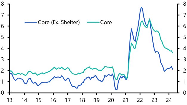 Consumer Prices (Apr.)
