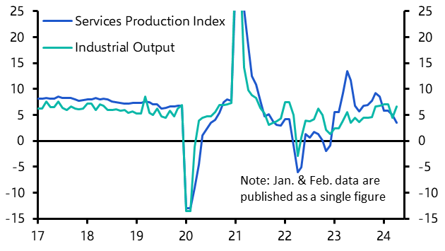 China Activity &amp; Spending (Apr. 2024)
