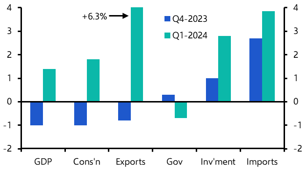 Malaysia GDP (Q1 2024, second estimate)
