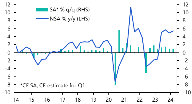 Russia GDP (Q1) and Consumer Prices (Apr.)
