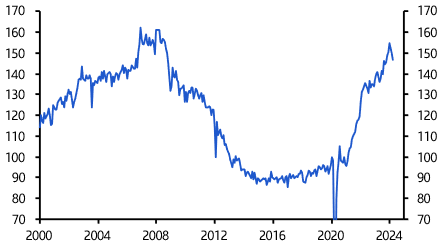 Euro-zone Construction Output (March 2024)
