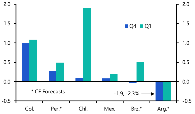 Andean economies on the recovery path
