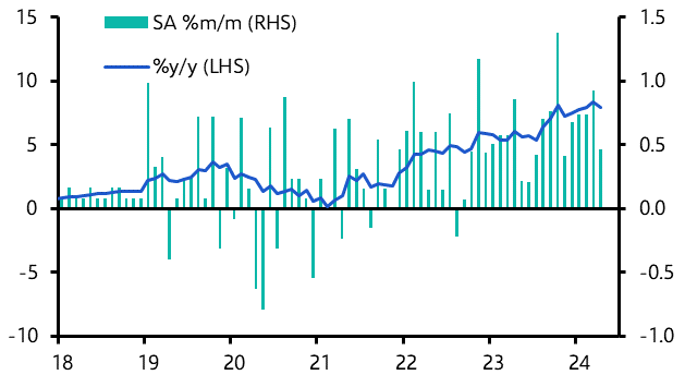 Canada Consumer Prices (Apr. 2024)
