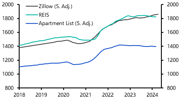 Latest data offer little optimism for apartment rents
