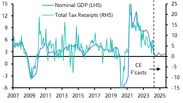 UK Public Finances (Apr. 2024)
