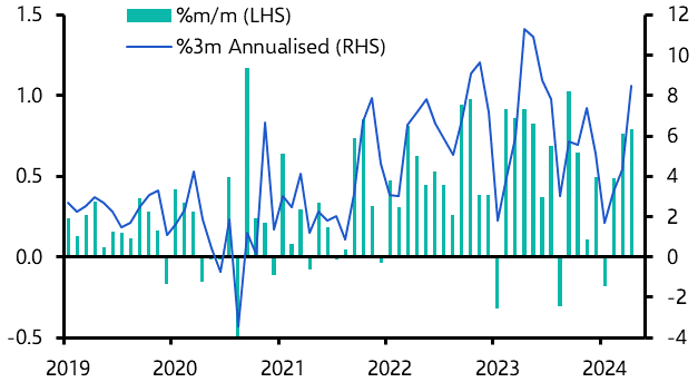 UK Consumer Prices (Apr. 2024)
