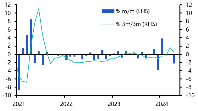 UK Retail Sales (Apr. 2024)
