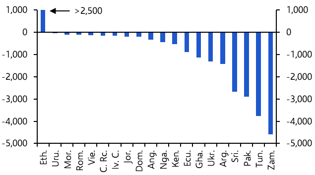 Sovereign bond spreads: from too high to too low? 
