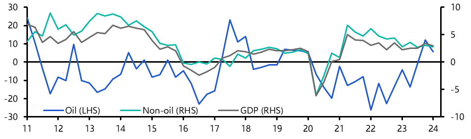 Nigeria GDP (Q1 2024)
