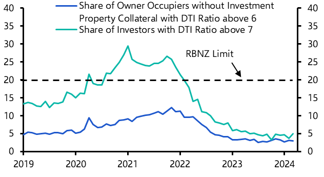 ​​RBNZ policy changes will ease lending standards​ 
