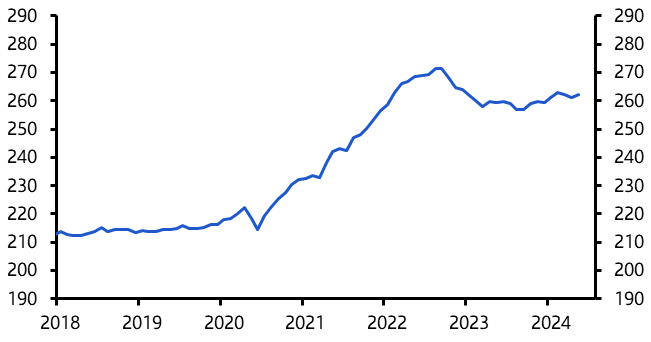 UK Nationwide House Prices (May 2024) 
