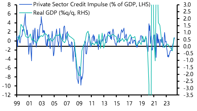 UK Money &amp; Lending (Apr. 2024)
