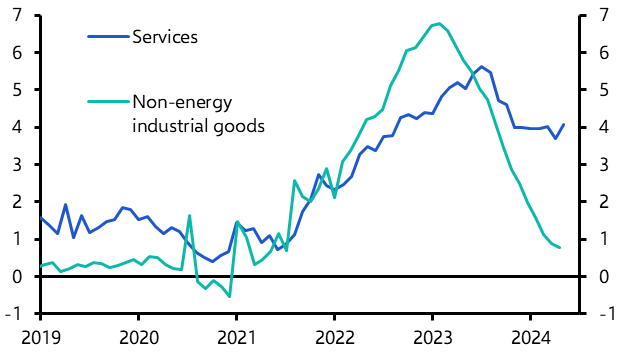 Euro-zone HICP (May 2024)
