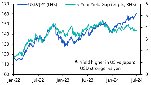 Dollar treads water ahead of US non-farm payrolls 
