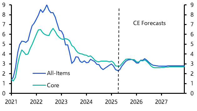 Fed remains on sidelines amid heightened uncertainty
